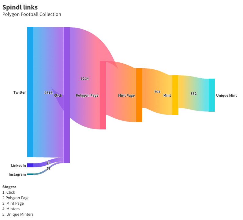 The Lab Report 12 - Atlantic Records, Web3 Analytics and 2022 Year-End